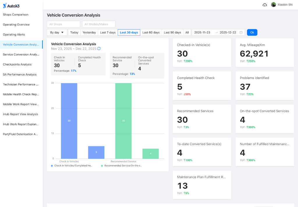 AutoX3 | AI-Powered Vehicle Inspection & Service Intelligence